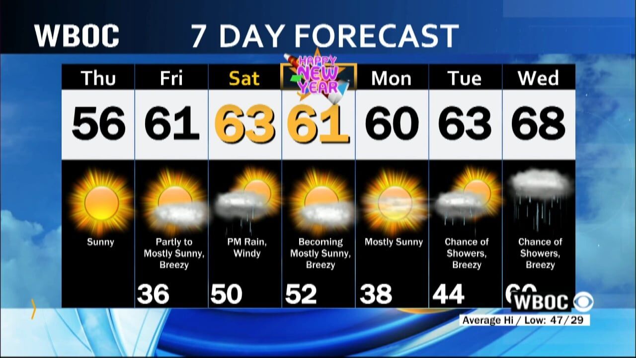 WBOC Morning Weather: December 29, 2022